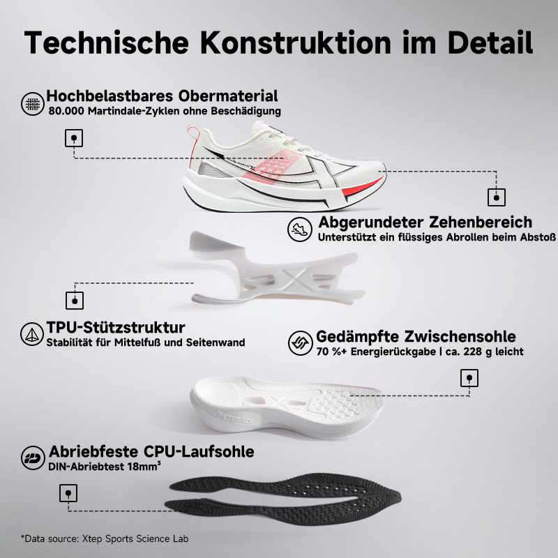 Xtep 2000 km 5.0 Scarpe da cor - Reflective Night Running Shoes recensione e prezzo